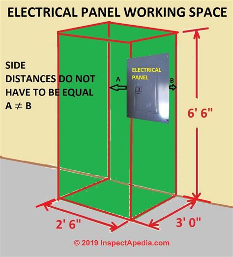 electrical panels clearance requirements OSHA